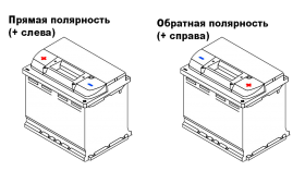 Автомобильные источники питания с прямой и обратной полярностью — в чем разница?