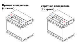Автомобильные источники питания с прямой и обратной полярностью — в чем разница?