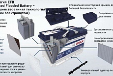 Аккумуляторы с технологией EFB